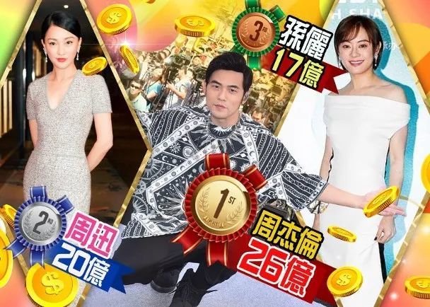 明星赚钱排行榜_华裔明星收入排行榜出炉!刘德华狂赚14亿稳坐港星榜首……