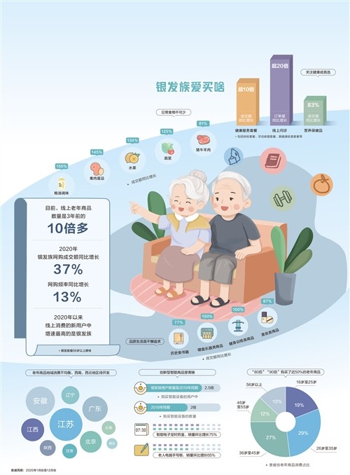 什么叫银发经济(什么叫银发经济?相关图片)