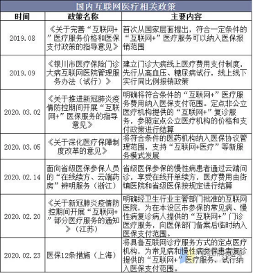 最新报告：2021年互联网医疗健康市场规模预计达2831亿元！-智医疗网