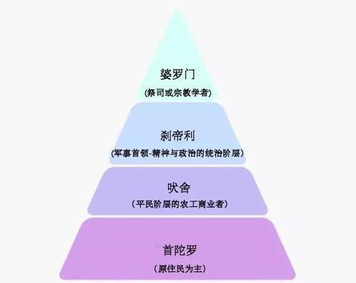 儒家将人分成四个阶层印度也有相似的种姓制为何我们得以摆脱