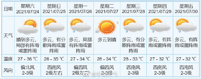 中山天气天气预报
