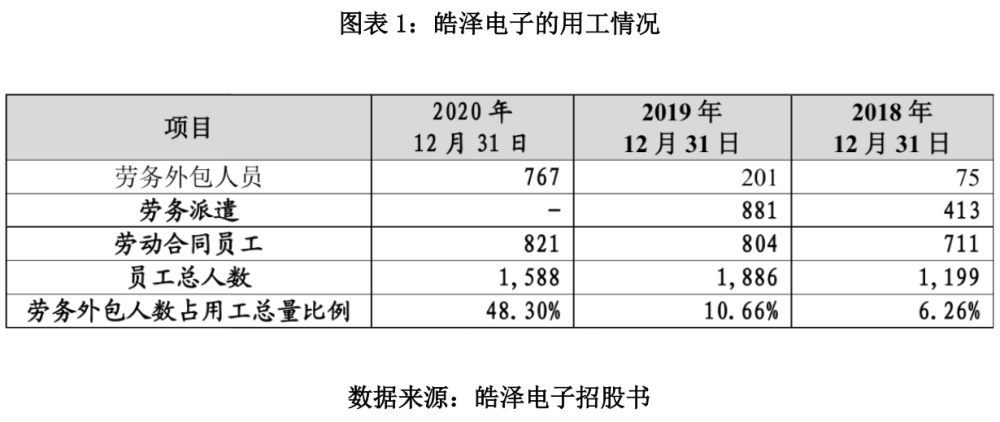 东莞皓泽电子