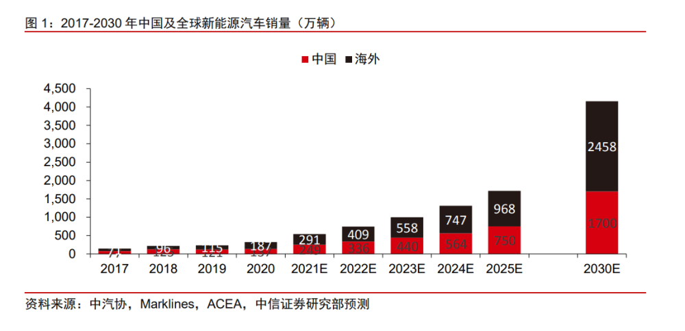 智能汽车行业深度报告 华为与智能汽车的2025年投资机遇分析 腾讯新闻