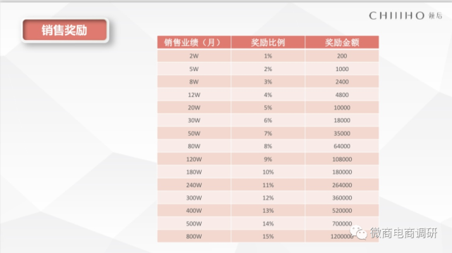 从倾后微商到皇封参 平移制度下代理维权事件愈演愈烈(图5)