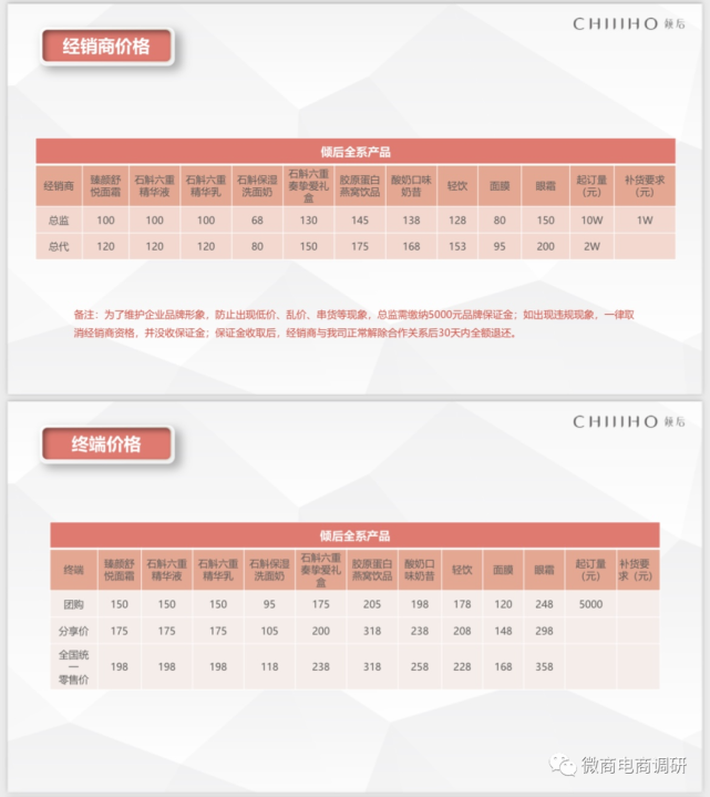 从倾后微商到皇封参 平移制度下代理维权事件愈演愈烈(图4)