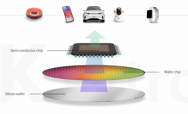 SK Siltron将在美投资3亿美元 以迎合电动汽车供应链需求