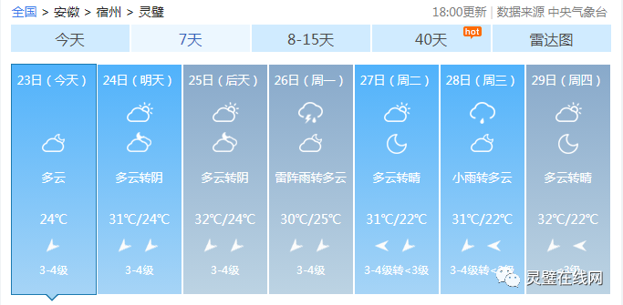 靈璧天氣預報