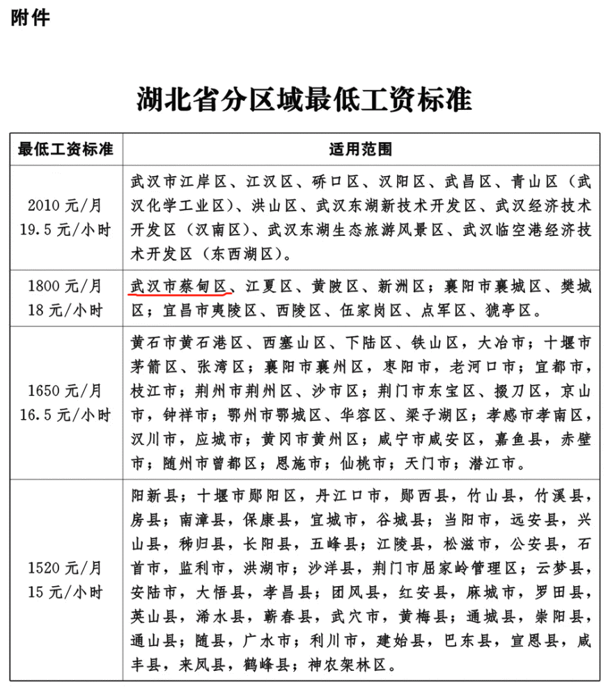 句容市最低工资标准(句容最低月工资标准2020最新)