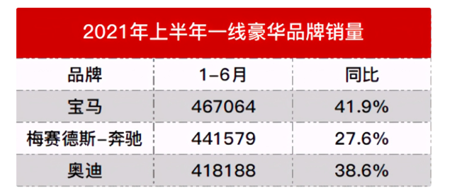 6月无一车型销量过万，奔驰在中国有点危险？