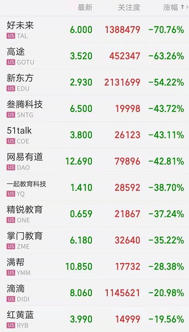 重仓新东方 成立不足俩月 博时全球中国教育etf净值跌掉24 全网搜