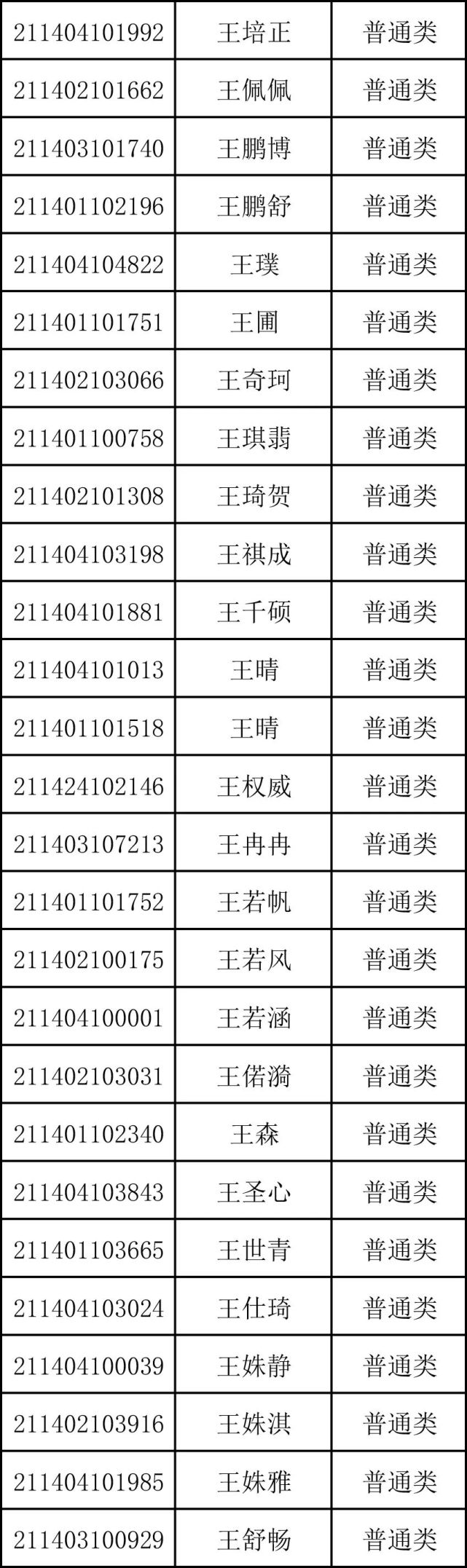 重磅！商丘市第一高级中学2021年高一新生录取名单