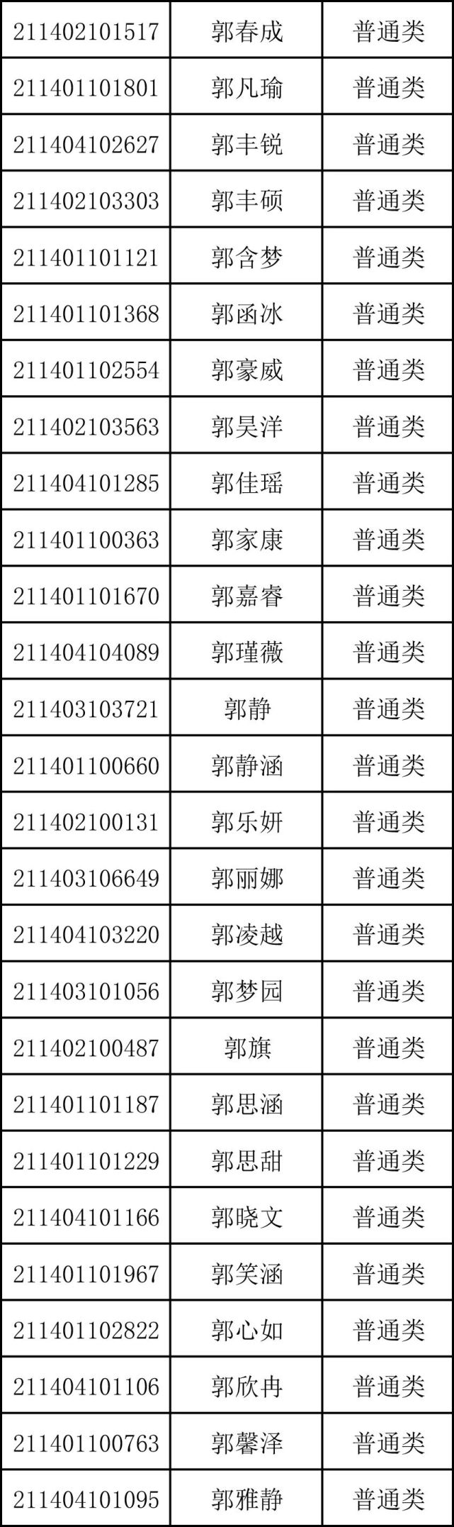 重磅！商丘市第一高级中学2021年高一新生录取名单