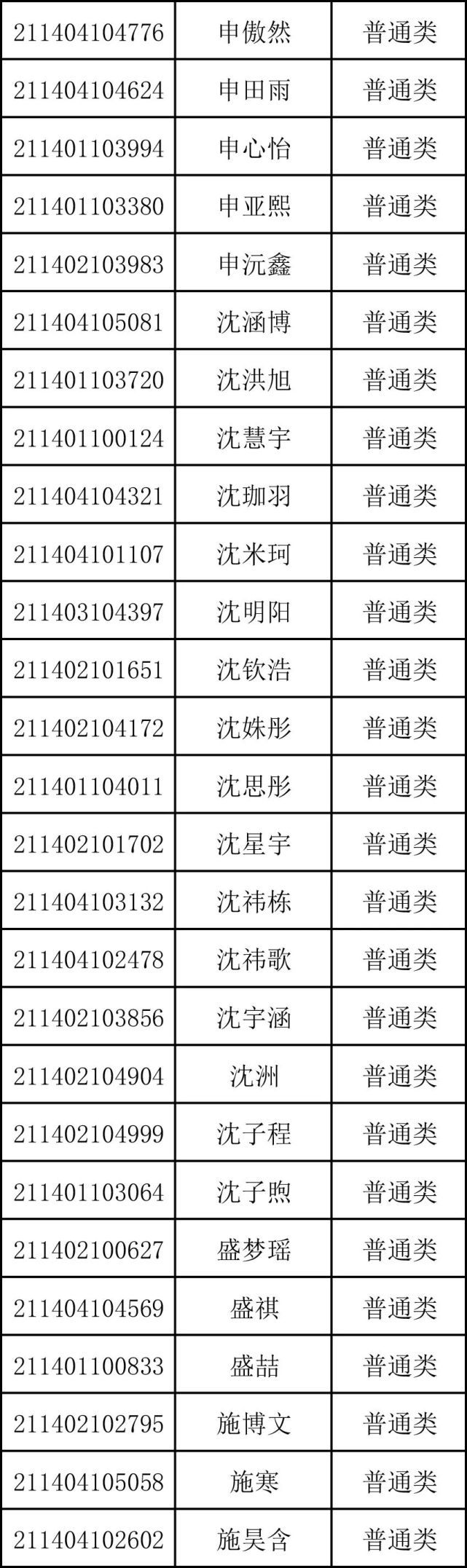 重磅！商丘市第一高级中学2021年高一新生录取名单