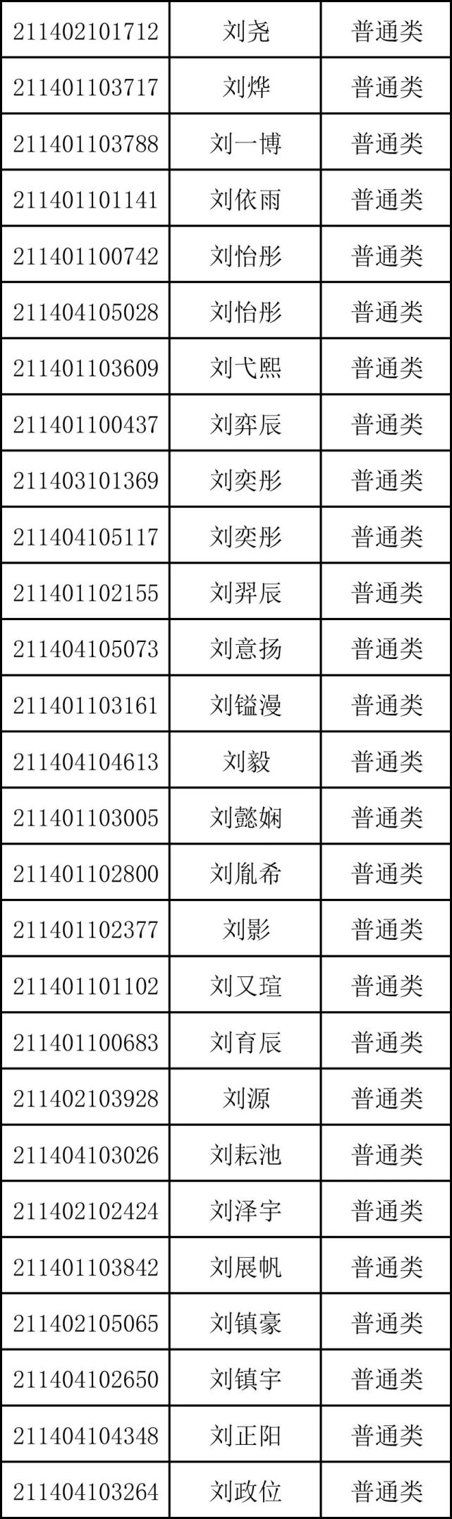 重磅！商丘市第一高级中学2021年高一新生录取名单