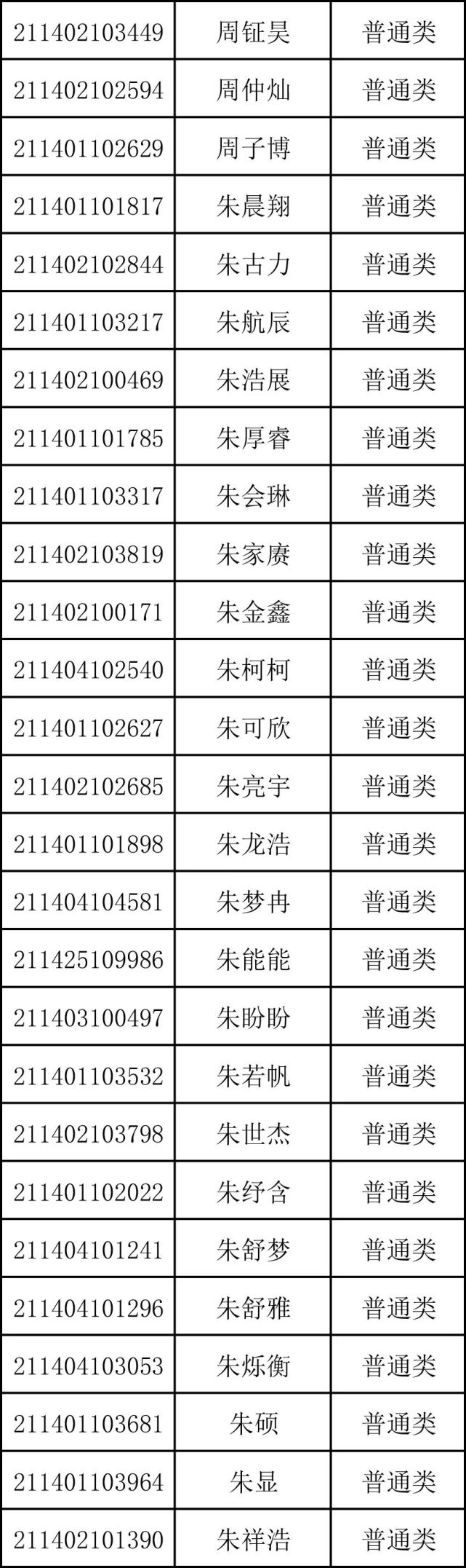 重磅！商丘市第一高级中学2021年高一新生录取名单