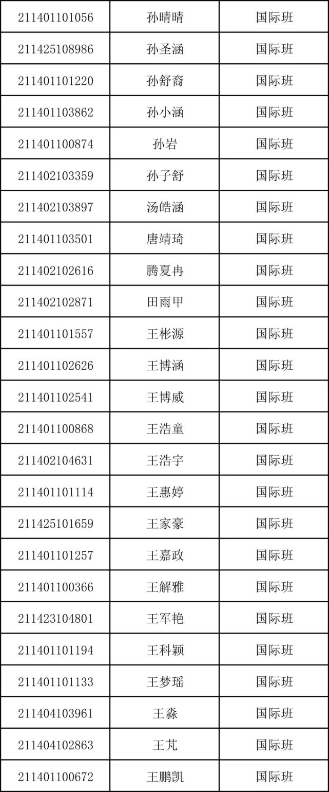 重磅！商丘市第一高级中学2021年高一新生录取名单