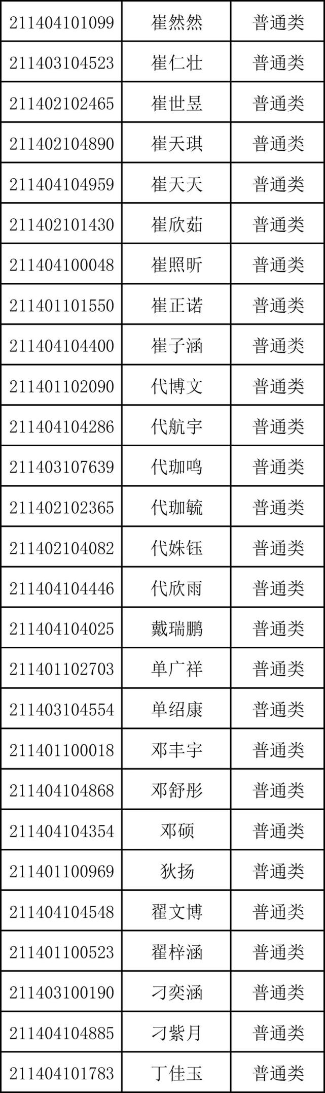 重磅！商丘市第一高级中学2021年高一新生录取名单