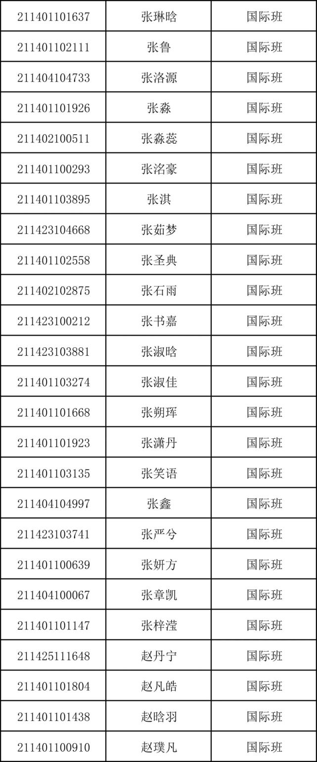 重磅！商丘市第一高级中学2021年高一新生录取名单