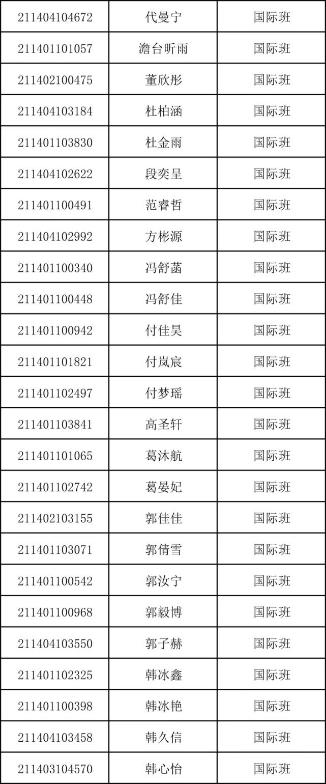 重磅！商丘市第一高级中学2021年高一新生录取名单