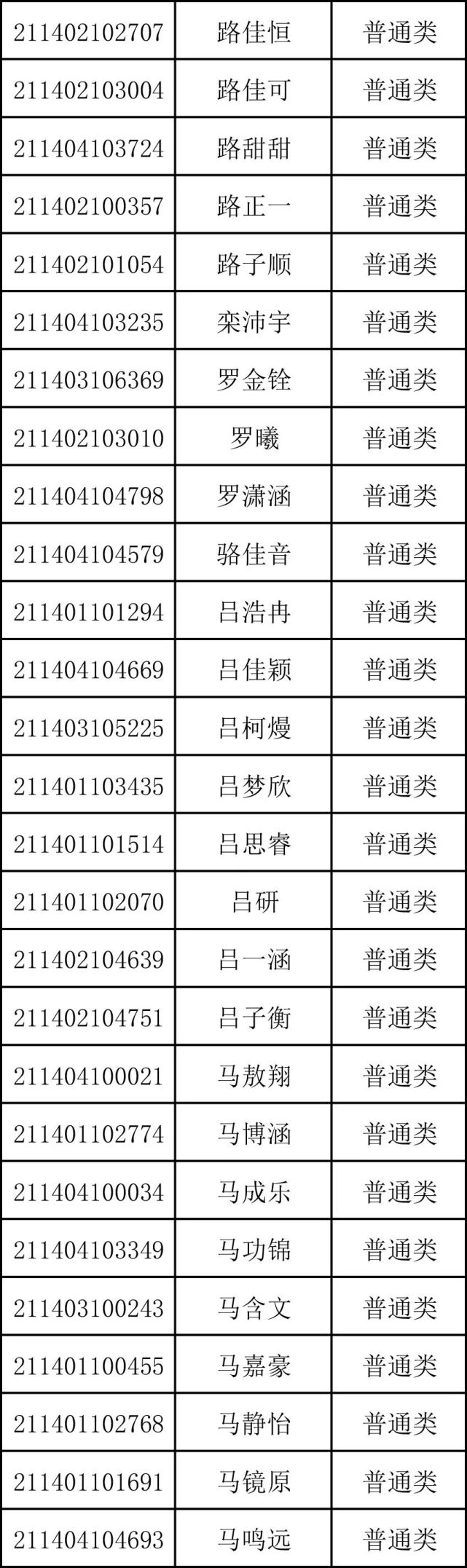 重磅！商丘市第一高级中学2021年高一新生录取名单