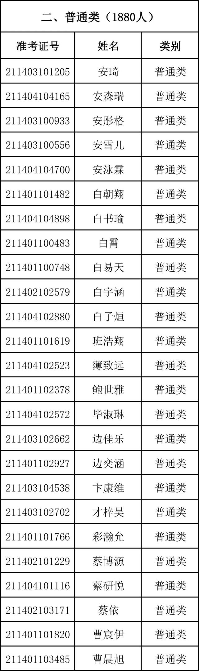 重磅！商丘市第一高级中学2021年高一新生录取名单