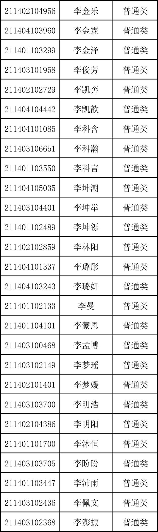 重磅！商丘市第一高级中学2021年高一新生录取名单