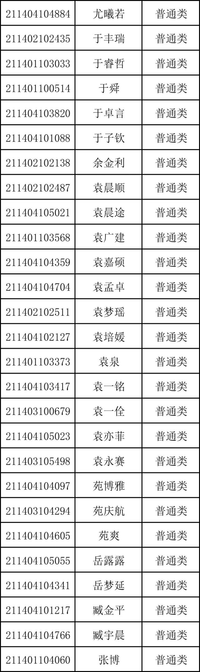 重磅！商丘市第一高级中学2021年高一新生录取名单