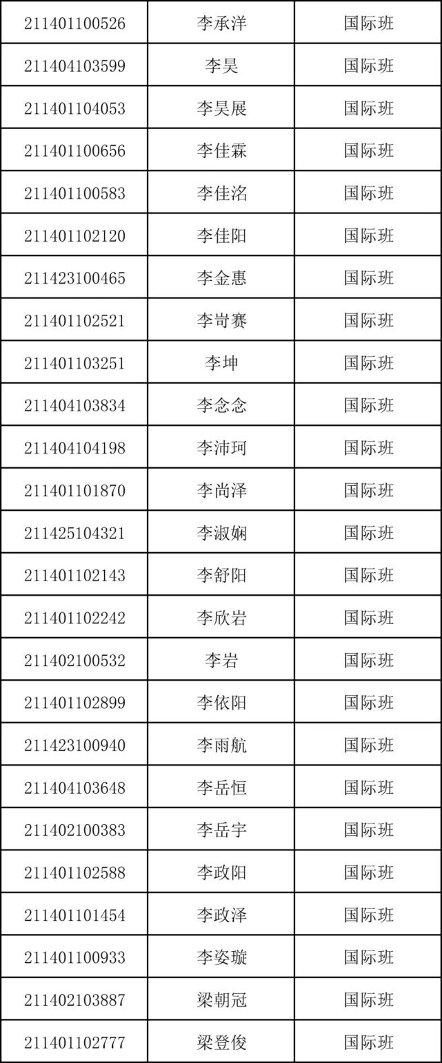 重磅！商丘市第一高级中学2021年高一新生录取名单