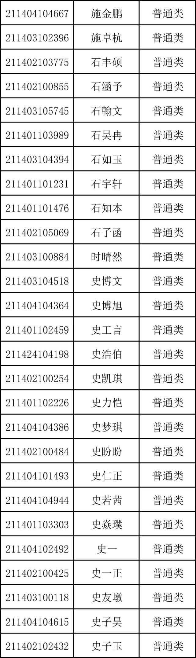 重磅！商丘市第一高级中学2021年高一新生录取名单