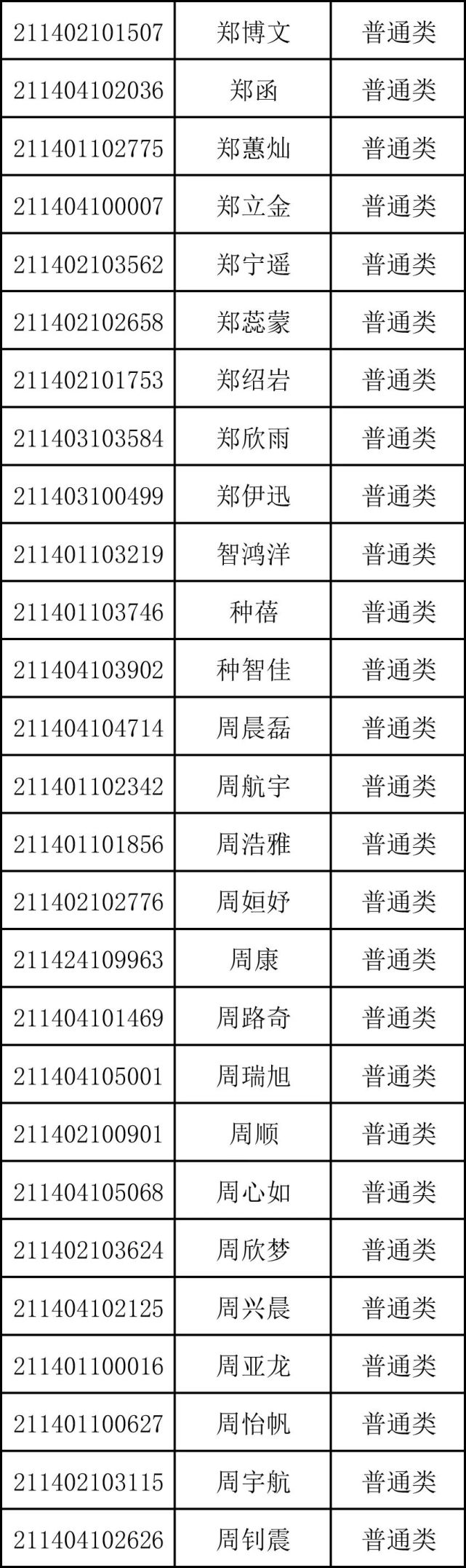 重磅！商丘市第一高级中学2021年高一新生录取名单