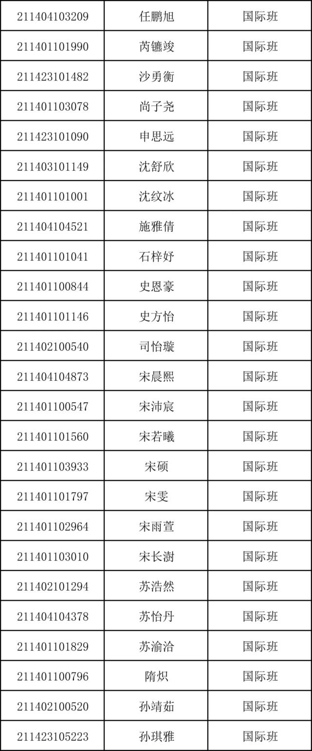 重磅！商丘市第一高级中学2021年高一新生录取名单