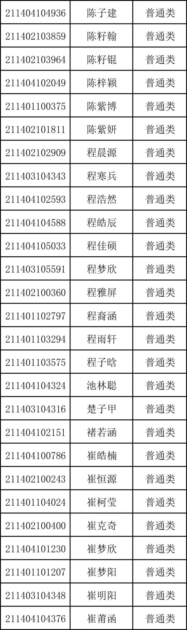 重磅！商丘市第一高级中学2021年高一新生录取名单