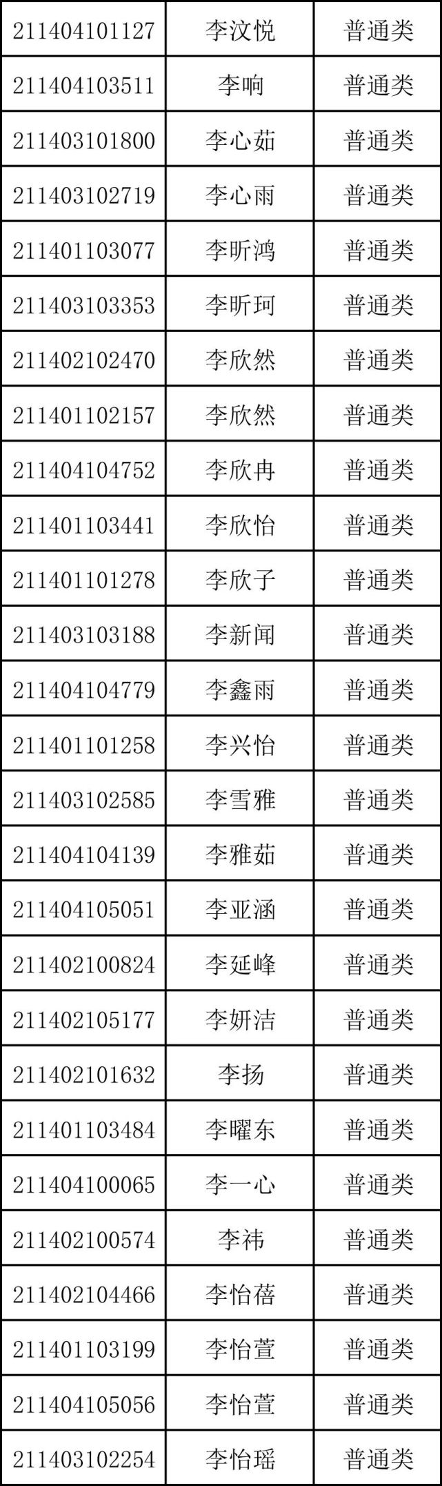 重磅！商丘市第一高级中学2021年高一新生录取名单