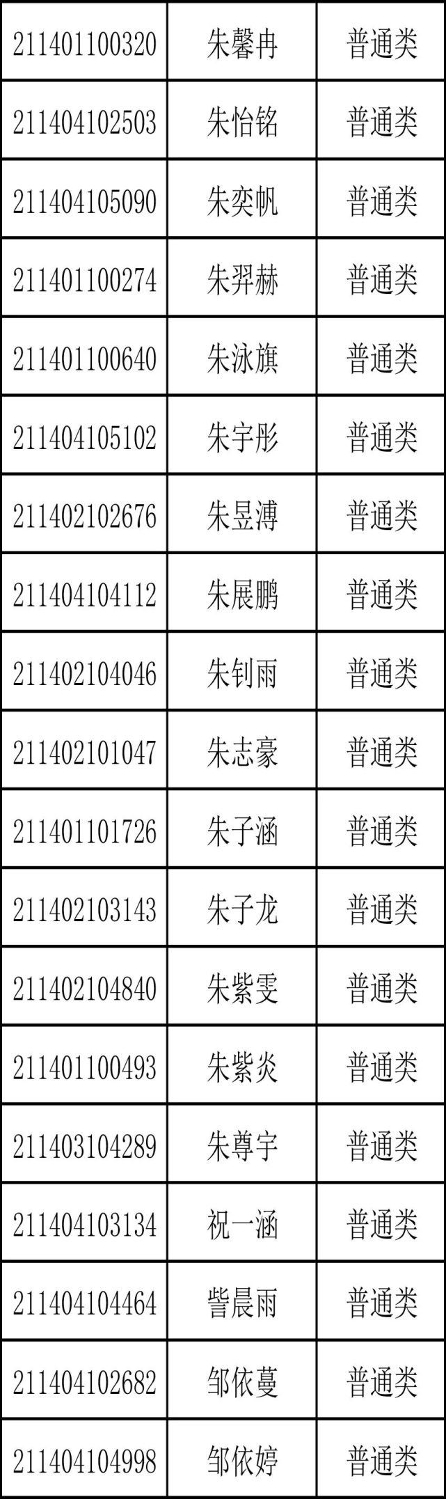 重磅！商丘市第一高级中学2021年高一新生录取名单