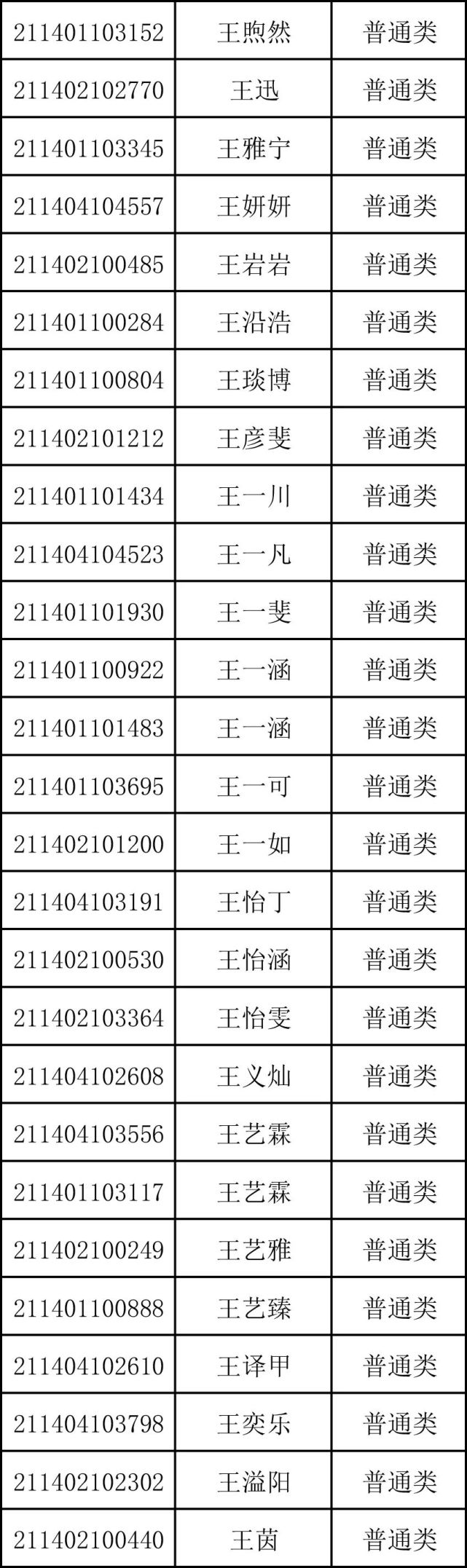 重磅！商丘市第一高级中学2021年高一新生录取名单