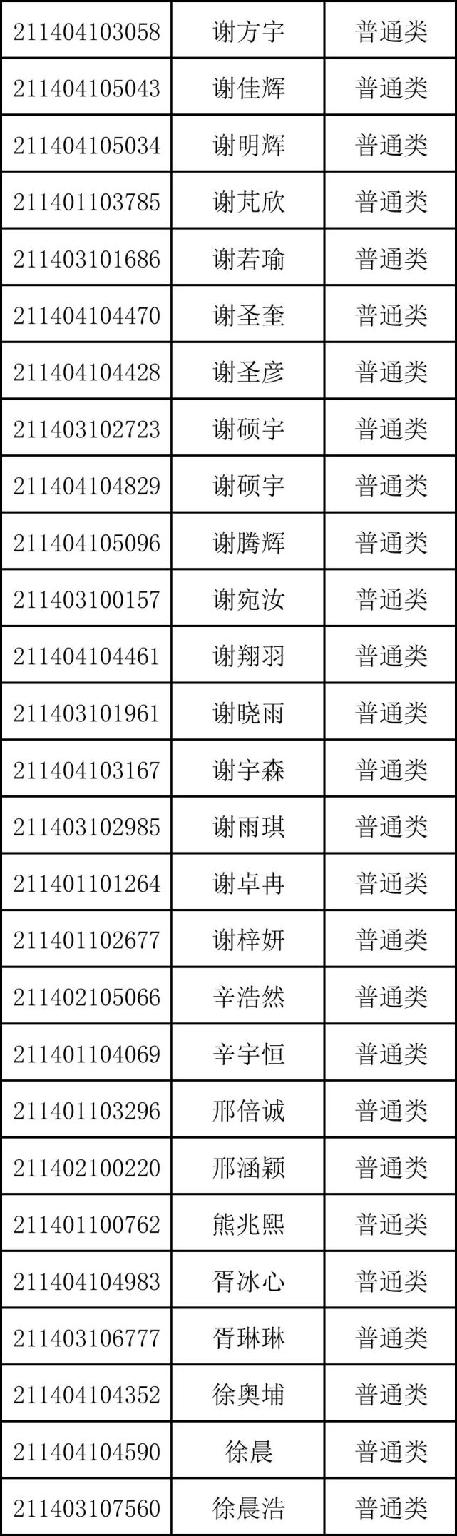 重磅！商丘市第一高级中学2021年高一新生录取名单