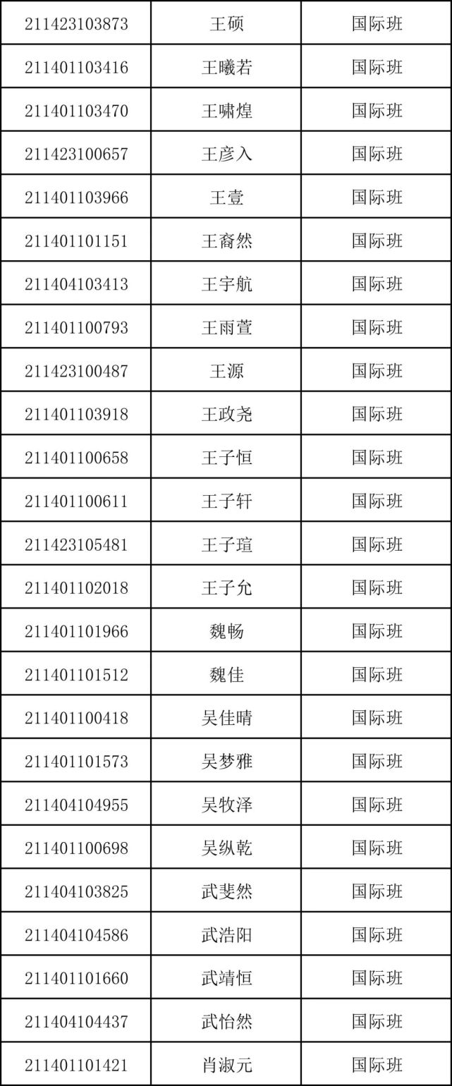 重磅！商丘市第一高级中学2021年高一新生录取名单