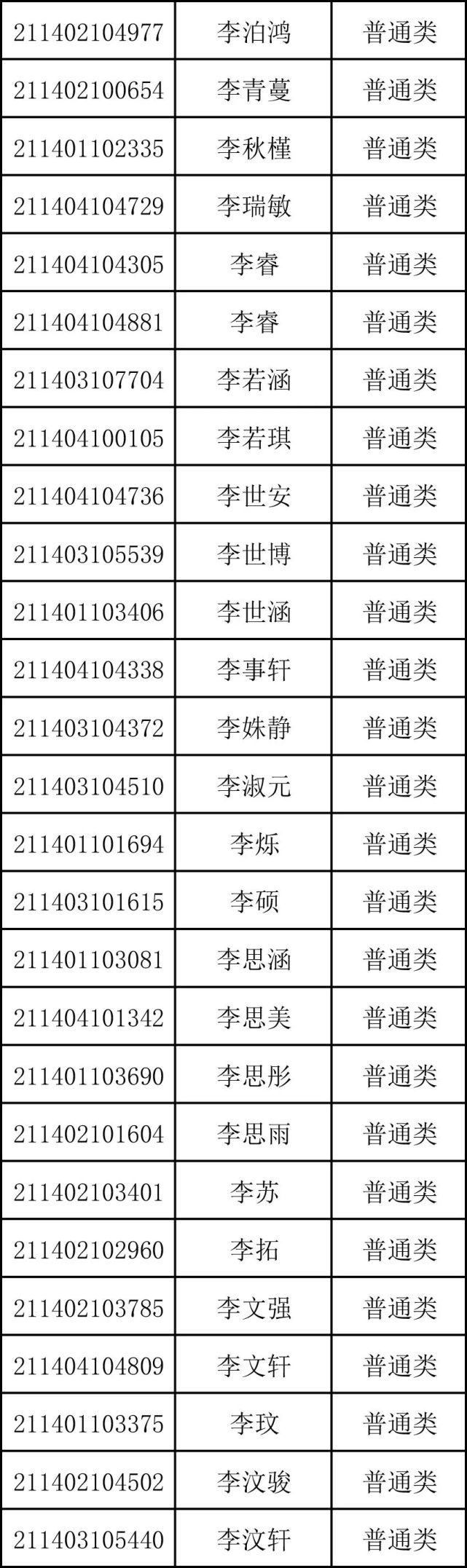 重磅！商丘市第一高级中学2021年高一新生录取名单