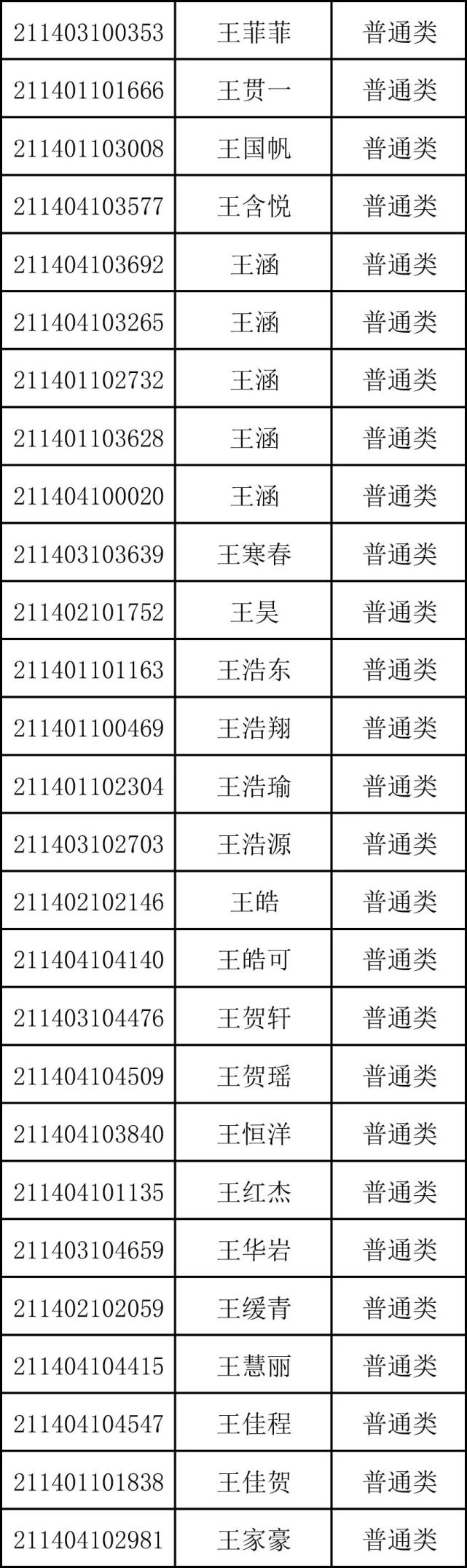 重磅！商丘市第一高级中学2021年高一新生录取名单