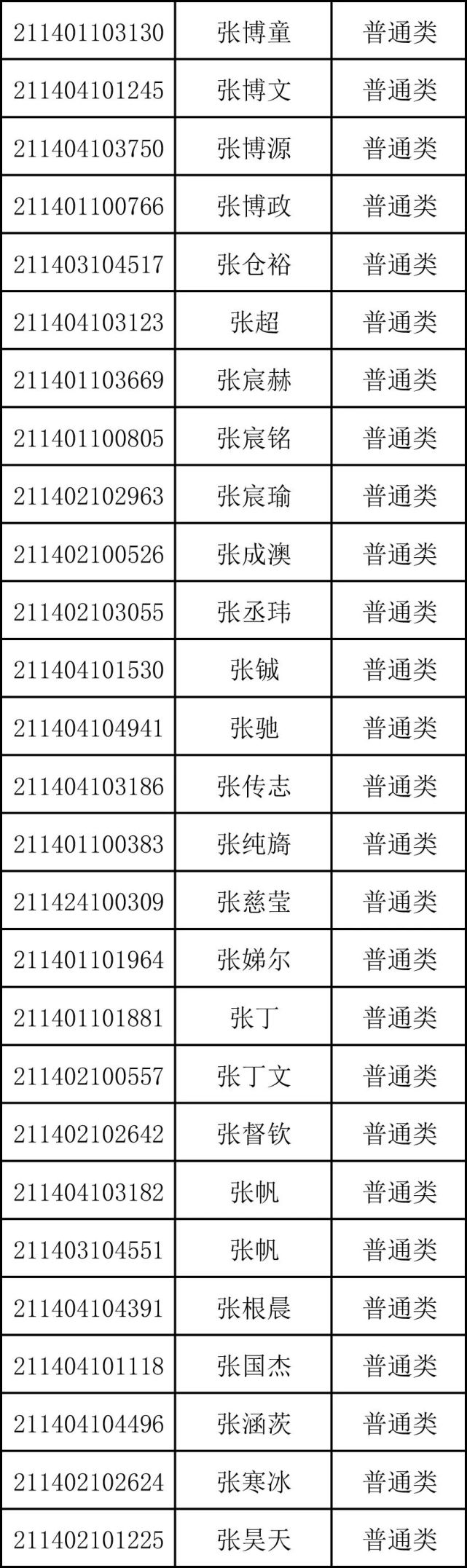 重磅！商丘市第一高级中学2021年高一新生录取名单