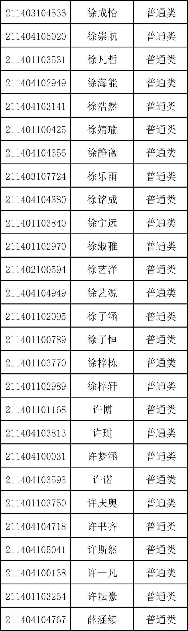 重磅！商丘市第一高级中学2021年高一新生录取名单