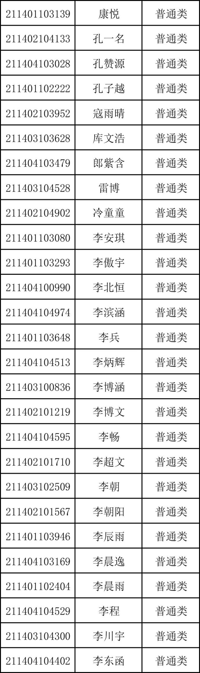 重磅！商丘市第一高级中学2021年高一新生录取名单