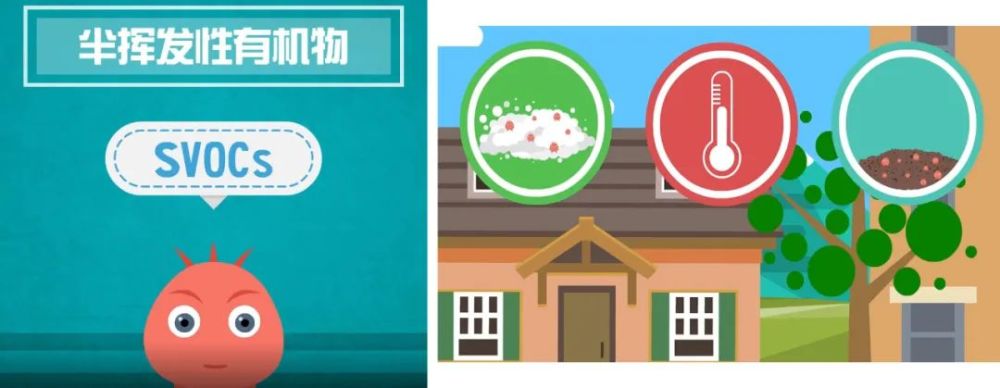 nvocs在常温下只存在于颗粒物中,他们属于不挥发性有机物简称"nvocs".