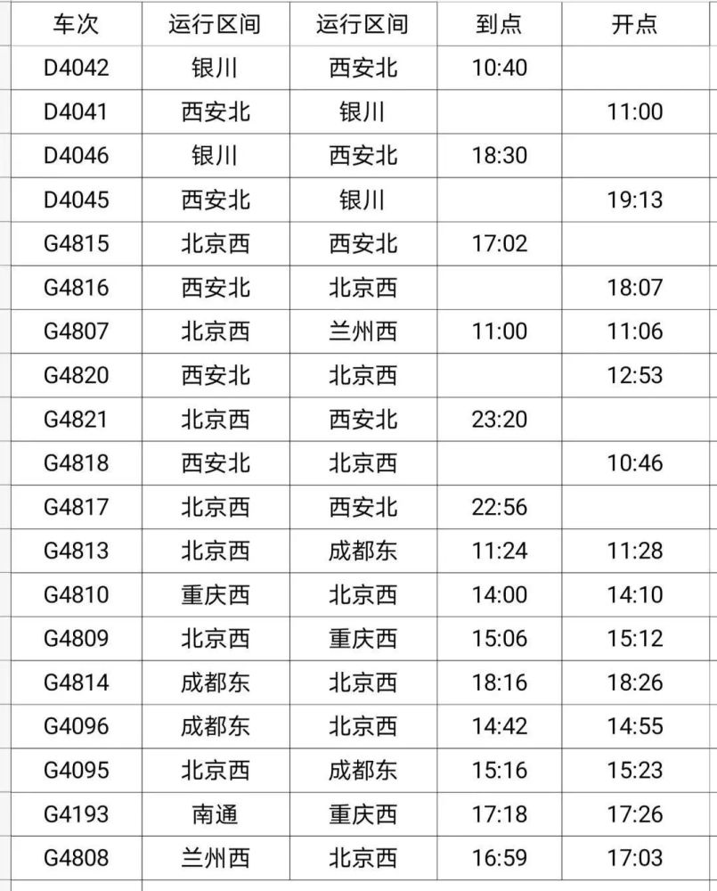 西安北站恢复列车西安火车站停运车次t198,k176,k227,z266,z166,z378