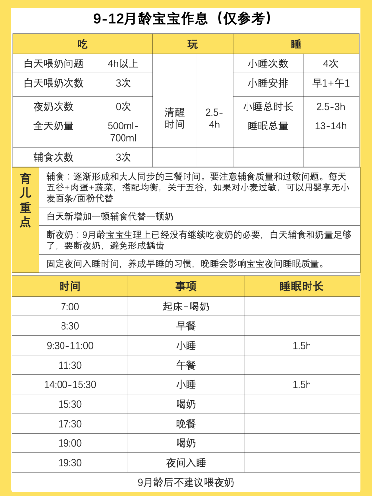 告別育兒焦慮|0～18個月寶寶規律作息時間表