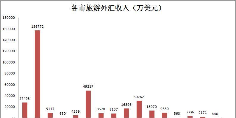 济南旅游排行_济南景点排行榜济南一日游必去景点