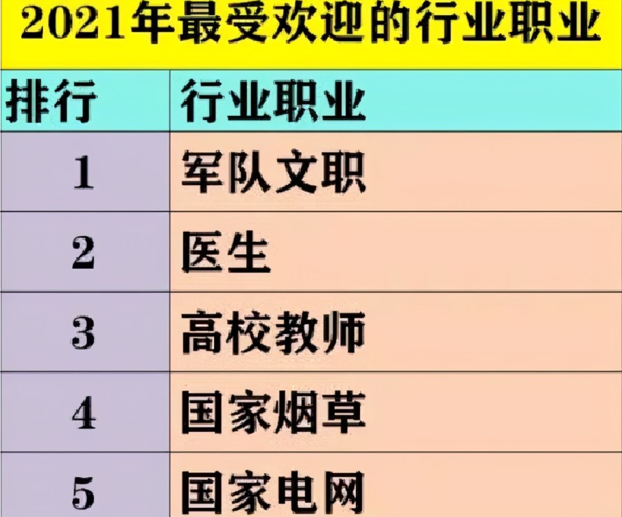 幸福指数排行_铁饭碗“幸福指数”排行榜,榜首让人羡慕不已,教师却意外垫底