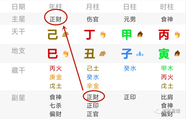 八字教学什么是正财格正财格的人代表那些信息