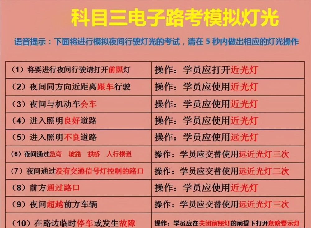 燈光模擬當我們上車後,需要先檢查車門,然後調整好適合自己的座椅以及