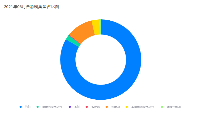 suv销售排行_原创上半年销量只有232辆,降价也没用,这些豪华纯电SUV卖不动(2)